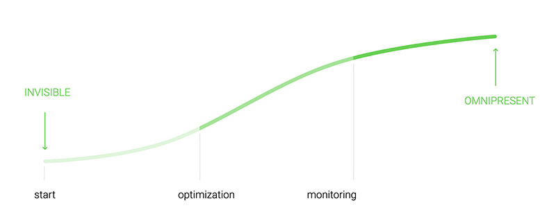 search engine traffic