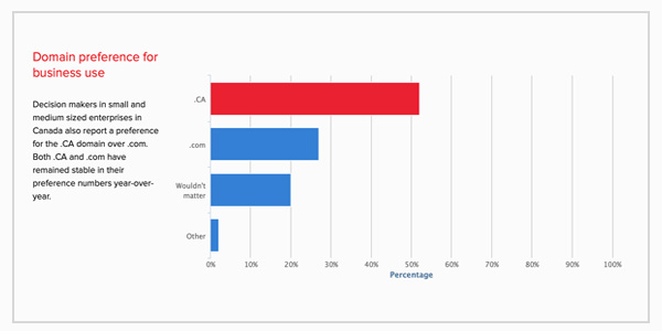 CA Domain Statics