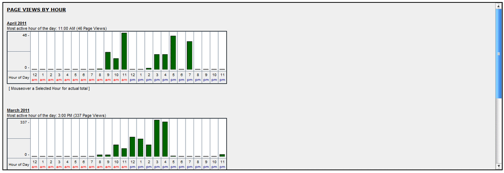 Statistics_PageViewsByHour.png Statistics_PageViewsByHour.png