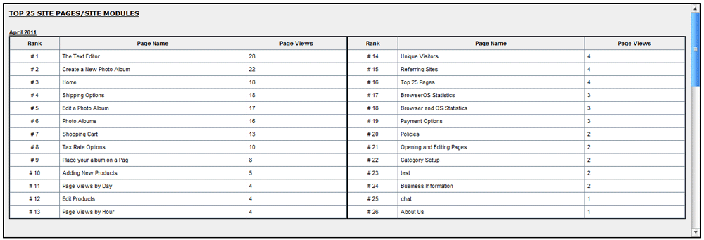 Statistics_Top25Pages.png Statistics_Top25Pages.png