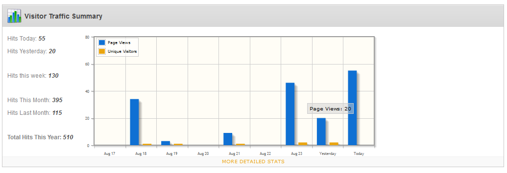 visitor_traffic_summary.png visitor_traffic_summary.png